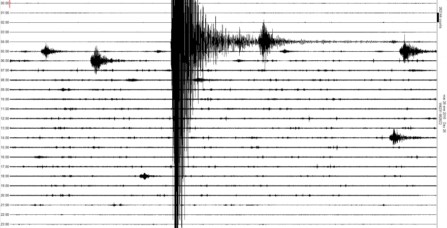 Registro del terremoto y réplicas del sismógrafo de la UJA.