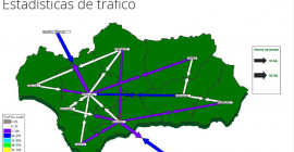 Estadísticas de tráfico de RICA.