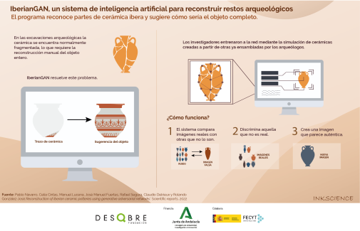 Infografía sobre el sistema de inteligencia artificial para reconstruir restos arqueológicos, llamado IberianGAN.